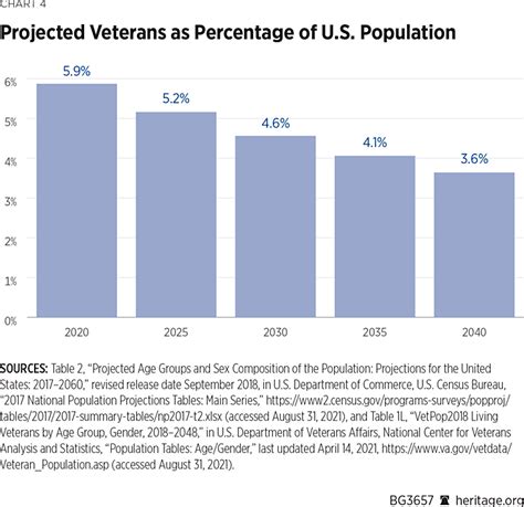Improving Americas Long Term Military Recruiting Outlook The
