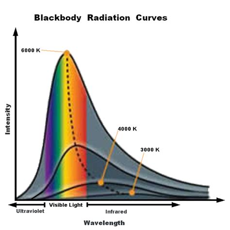 Difference Between Electromagnetic Wave Theory and Planck's Quantum Theory | Compare the ...