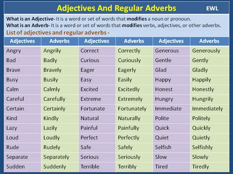 Adjectives And Regular Adverbs List Of Adjectives Nouns Verbs