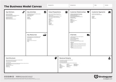 Construis Pas à Pas Ton Business Model Canvas — Bmc By Kevin Phim