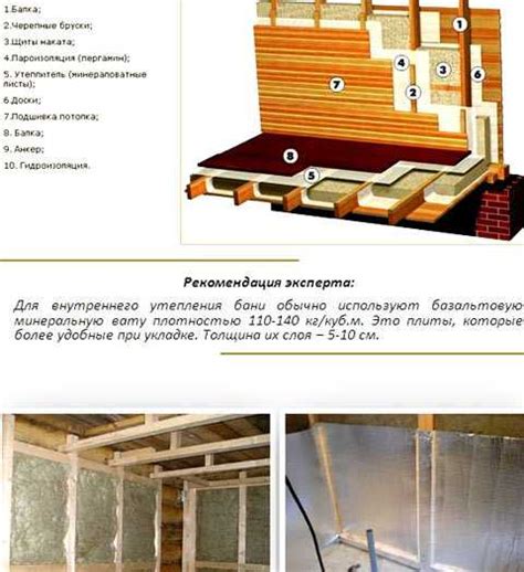 Утеплитель для бани какой использовать – Утепление и теплоизоляция бани ...