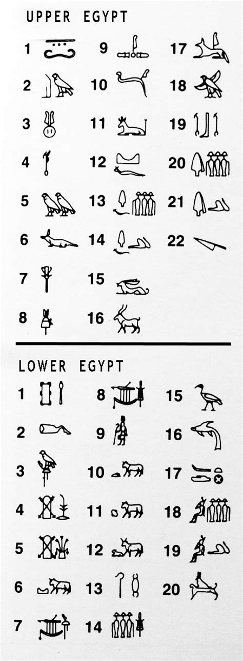 Sepats Nomes Of Egypt Ancient Egypt Art Ancient Egypt Ancient