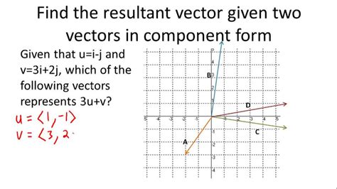 Component Form Of A Vector