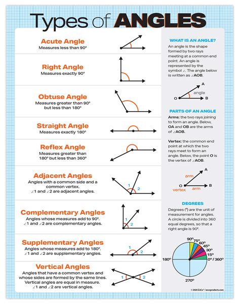 Buy Zoco Types Of Angles Laminated 17 X 22 Inches Geometry Math