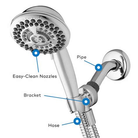 Hand Held Shower Heads Benefits And Features