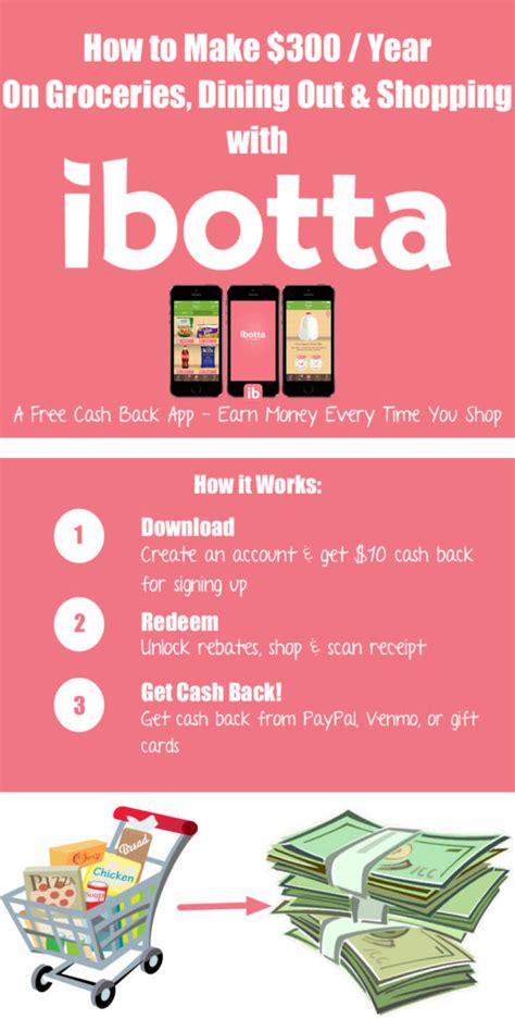 It's one of the best cc cashout methods in 2019 and i am sure you will be glad you came across this tutorial. Ibotta - A Free Rebate App That Pays Real Cash - Prudent ...