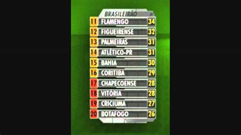 Podsumowanie wyniki spotkania tabela archiwum. Brasileirão Série A 2014 - Tabela 27° Rodada (1/2) - YouTube