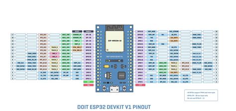 Arduino Uno Esp32 Pinout Circuit Boards