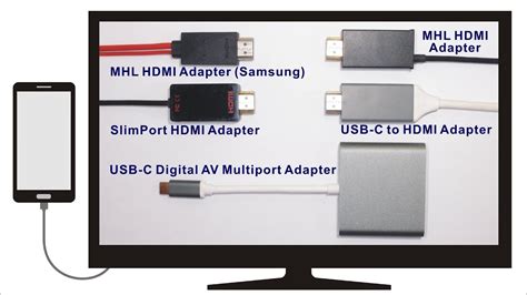 If the tv also has composite connections, then you'd need a converter that has a composite output. How to Connect Smartphone or Tablet to TV or Projector ...