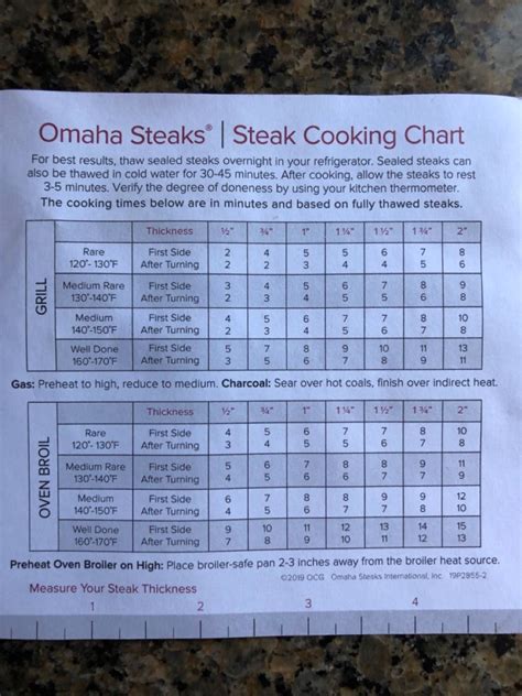 Omaha Steak Grilling Chart