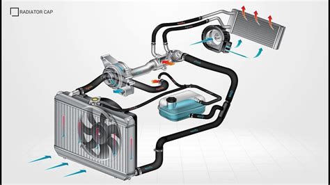 A Guide To The Automotive Cooling System Mechanic Guides