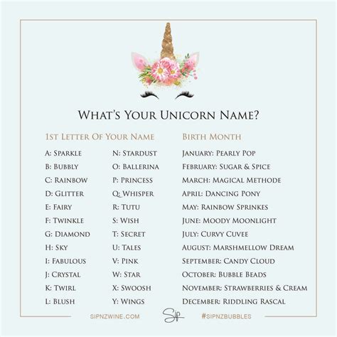 What is a good name for a golden unicorn. Unicorn Names Sip NZ Bubbles | Unicorn names, Mermaid ...