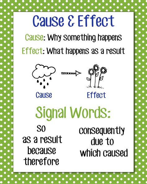 😎 Cause And Effect High School Cause And Effect Worksheets 2019 01 29