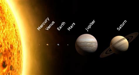 Johannes Kepler Model Of The Solar System