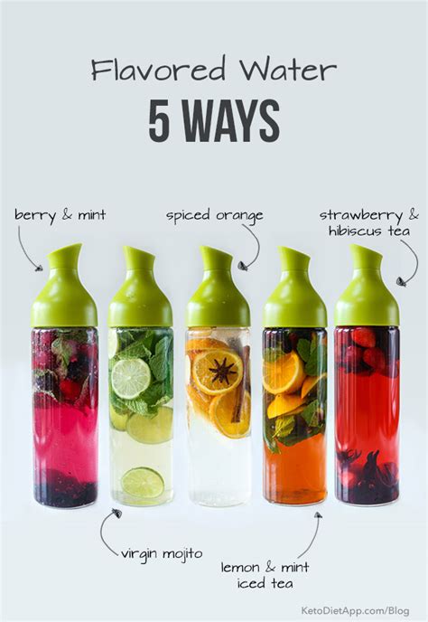 Naturally Flavored Water 5 Ways Ketodiet Blog