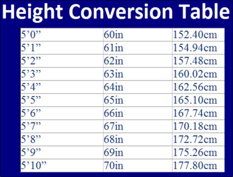 Use this easy calculator to convert feet and inches to centimeters. What is 165 cm in height. What is 165 cm in height.