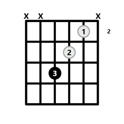 F Chord On The Guitar F Sharp Major 10 Ways To Play And Some Tips
