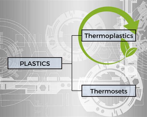 Whats The Difference Between Thermoplastics And Thermosets