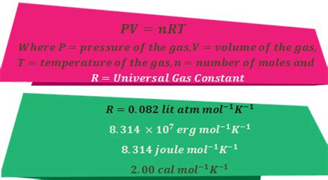 Due to this fact the ideal gas law will only give an approximate value for real gases under normal condition that are not currently approaching qualification. Ideal gas law derivation | Ideal gas law, Study chemistry ...