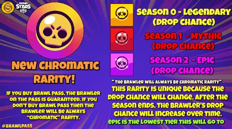 New Chromatic Brawler Rarity Brawl Stars Up