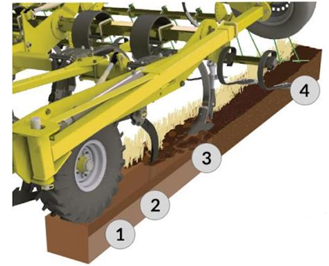 Claydon Drill Offre Une Autre Vision Des Techniques De Semis Simplifié Wikiagri Actualité