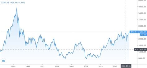 世界株価 日経先物 日経平均 上海総合 欧州株価 nyダウ 原油価格 為替 ビットコイン 【adr】. 日経平均、一時バブル後最高値を突破 - ITmedia ビジネスオンライン
