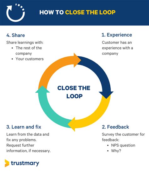 How Can A Customer Feedback Loop Help Your Business Trustmary