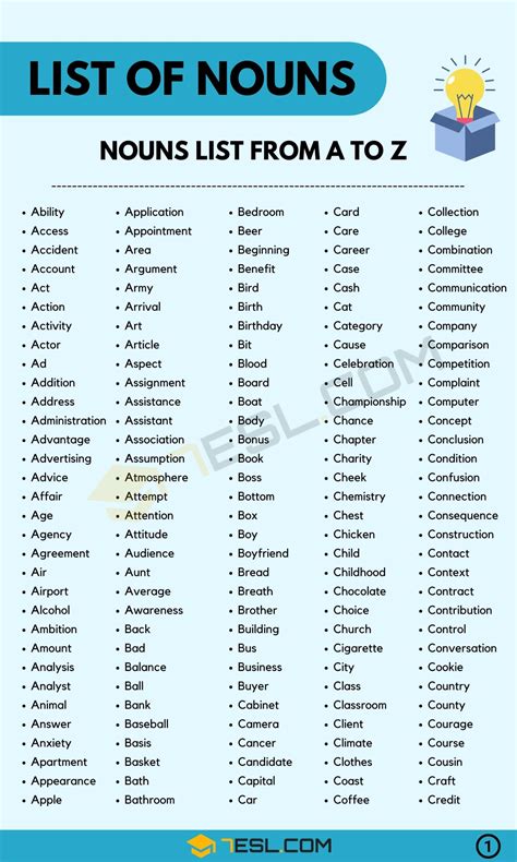 List Of Nouns 1000 Most Common Nouns List Sorted Alphabetically