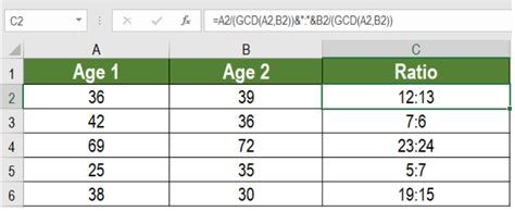 (2* (8+5+3)=32) add the result of step one and two together: Excel formula: Calculate a ratio from two numbers