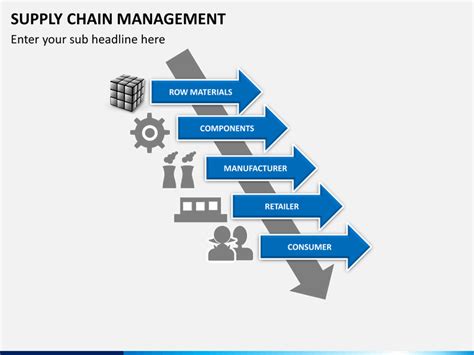 Powerpoint Templates Supply Chain
