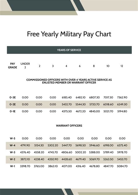Free Military Base Pay Chart - Download in Word, PDF | Template.net
