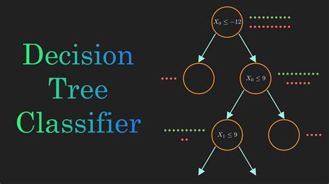 Decision Tree Classification Clearly Explained Youtube