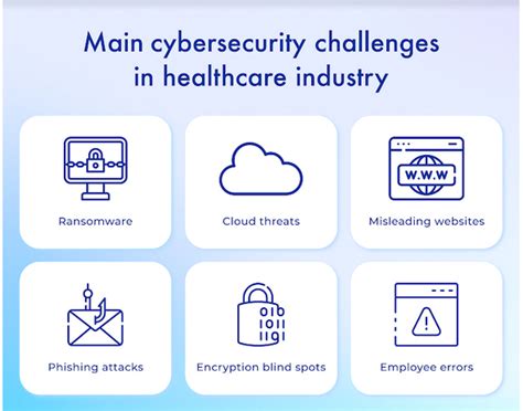 Healthcare Сybersecurity Challenges And Frameworks