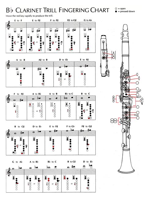 Basic Clarinet Finger Chart