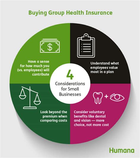 Guide to buying health insurance: 4 Things to Consider When Buying Group Health Insurance | Humana