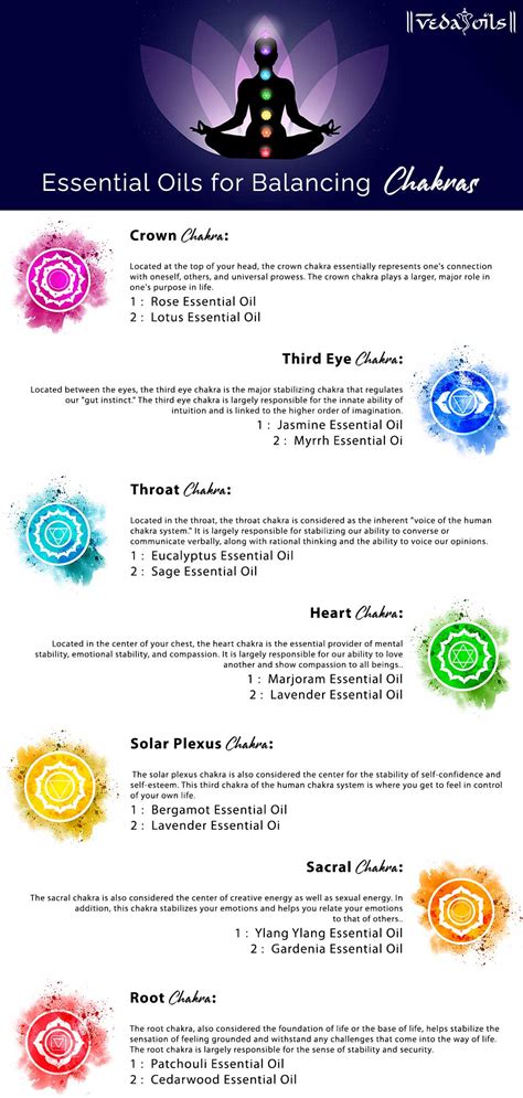 Essential Oils For Chakras Balancing Perfectly Heal Each Chakra