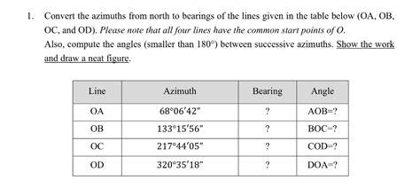 Solved Convert The Azimuths From North To Bearings Of The Chegg Com