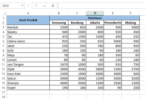 Visualisasi Data Membuat Dashboard Interaktif Dan Rep