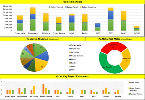 Project Portfolio Template Excel Free Download Free Project Management Templates