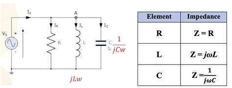 Understanding RLC Resonance Circuit In Series And Parallel Rahsoft