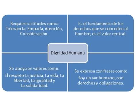 Dignidad Humana Pdf