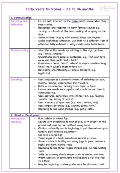 Early Years Foundation Stage Learning Goals Early Education Zone