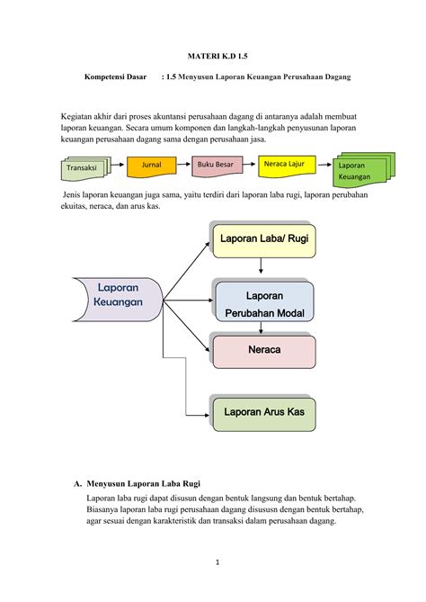 Laporan Perubahan Modal Perusahaan Jasa – Goresan