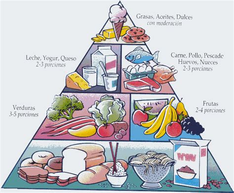 Pirámide alimenticia - Escuelapedia - Recursos ...