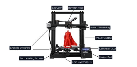 Ultimate 3d Printing Beginners Guide