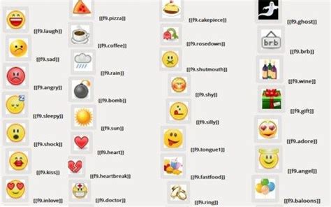 Emoticons Code List For Facebook Emoticons Code Emoticon Coding