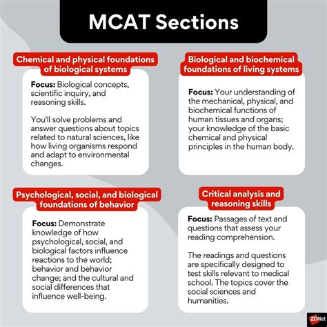 What Is The Mcat Zdnet