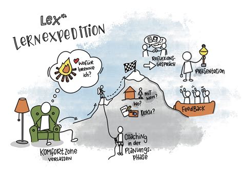 Aachener gesamtschule waren live mit dabei! Lernexpedition | 4. Aachener Gesamtschule