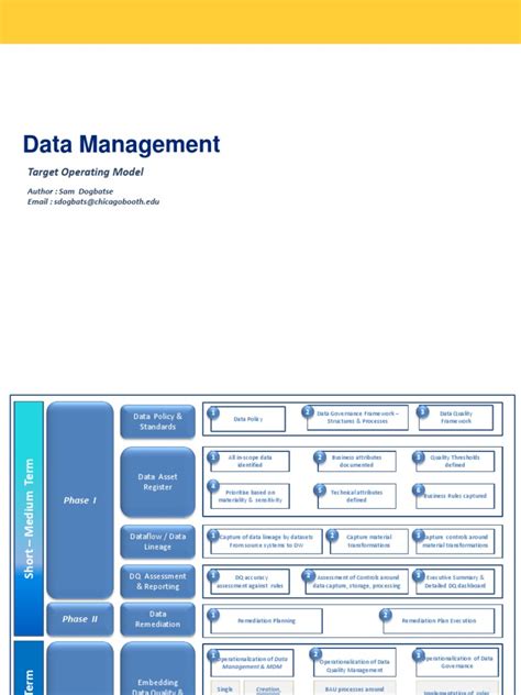 We did not find results for: Data Management Target Operating Model | Data Quality ...