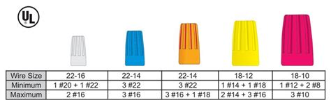 Shop thousands of wire management products & more. Electrical Wire: Electrical Wire Nut Sizes